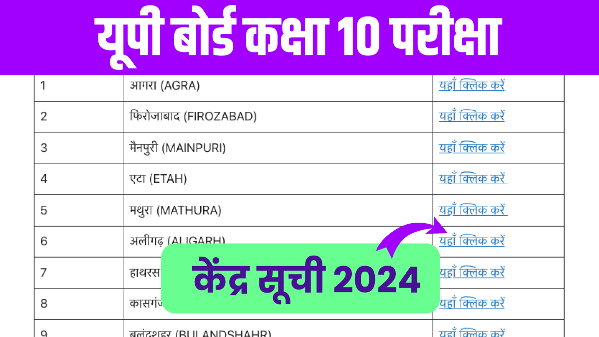 UP Board 10th Exam Center List 2024