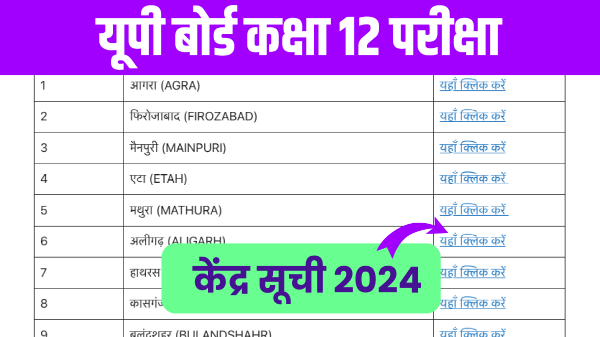 UP Board 12th Exam Center List 2024