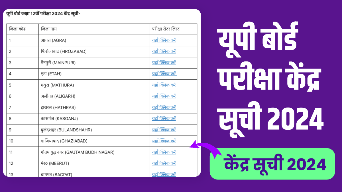 UP BOARD Exam List 2024